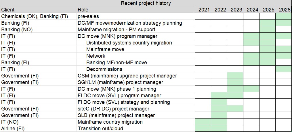 Timeline chart of recent client engagements from 2021 to 2026, spanning banking, government, IT, and airline sector clients across data center moves, mainframe migrations, and cloud transitions.